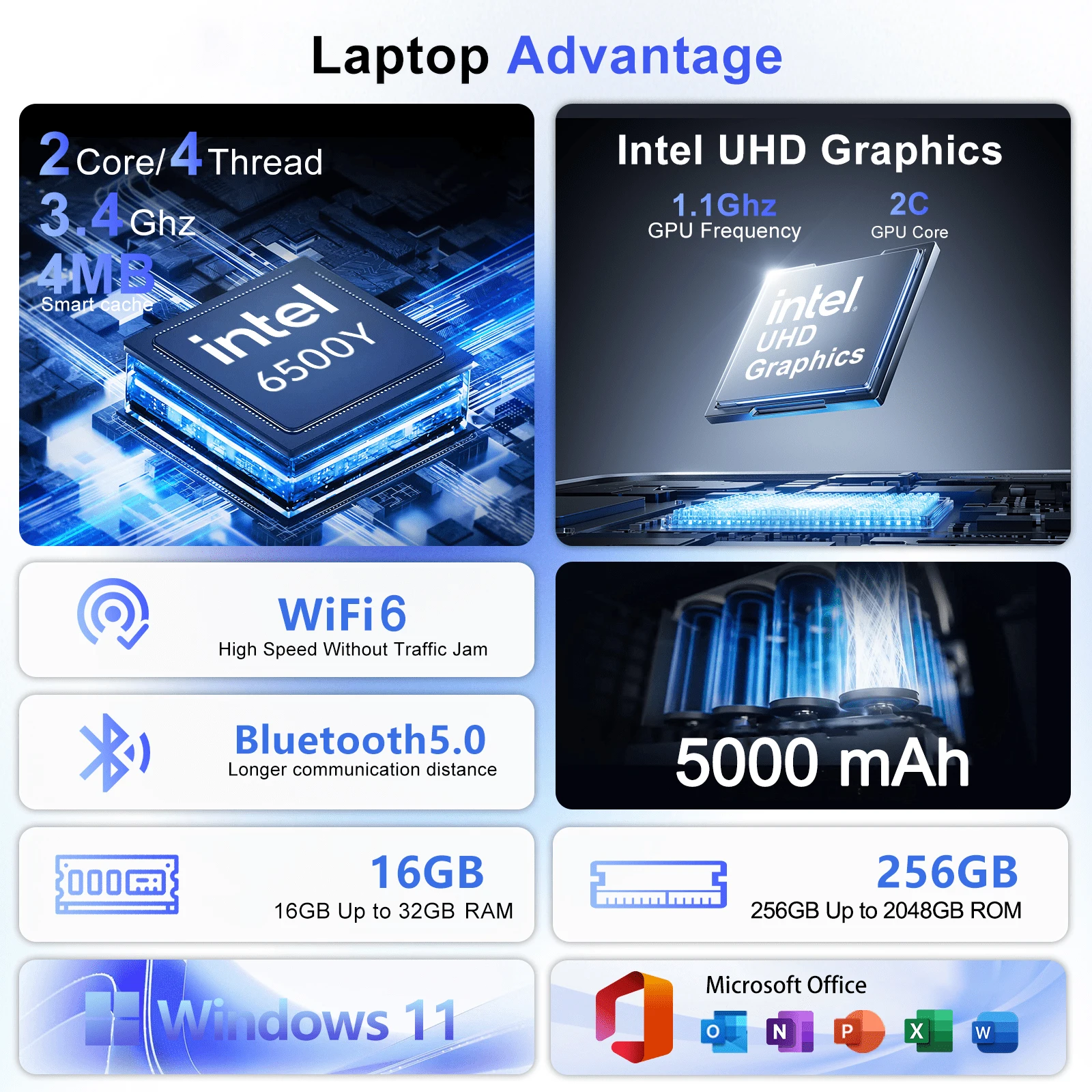 New 15.6" Portable Laptop Intel 6500Y 32GB RAM 2TB SSD Windows 11 5000mAh Backlit Keyboard Fingerprint Office Gaming Notebook PC - الصورة 2